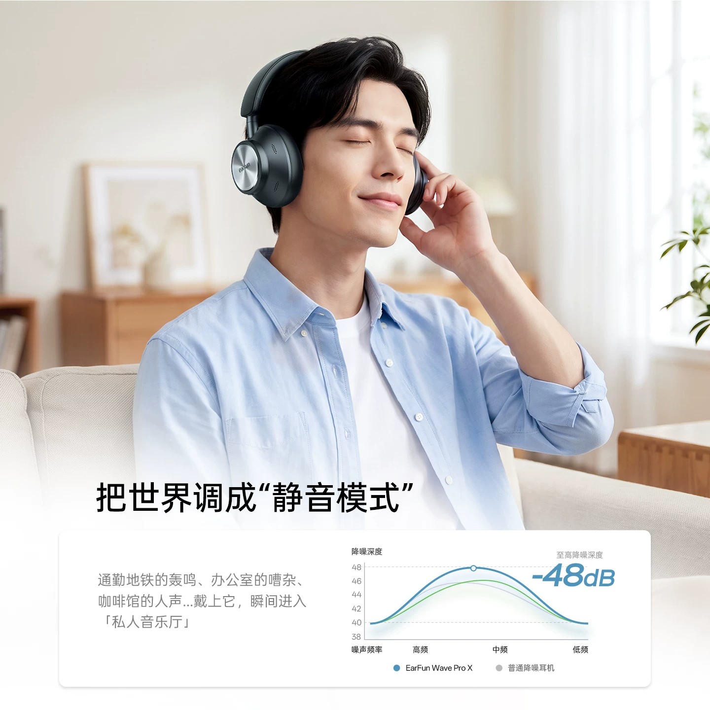 EarFun Wave Pro X Over-Ear ANC – Anc Wireless Over Ear Headphones Bewertung und Preis