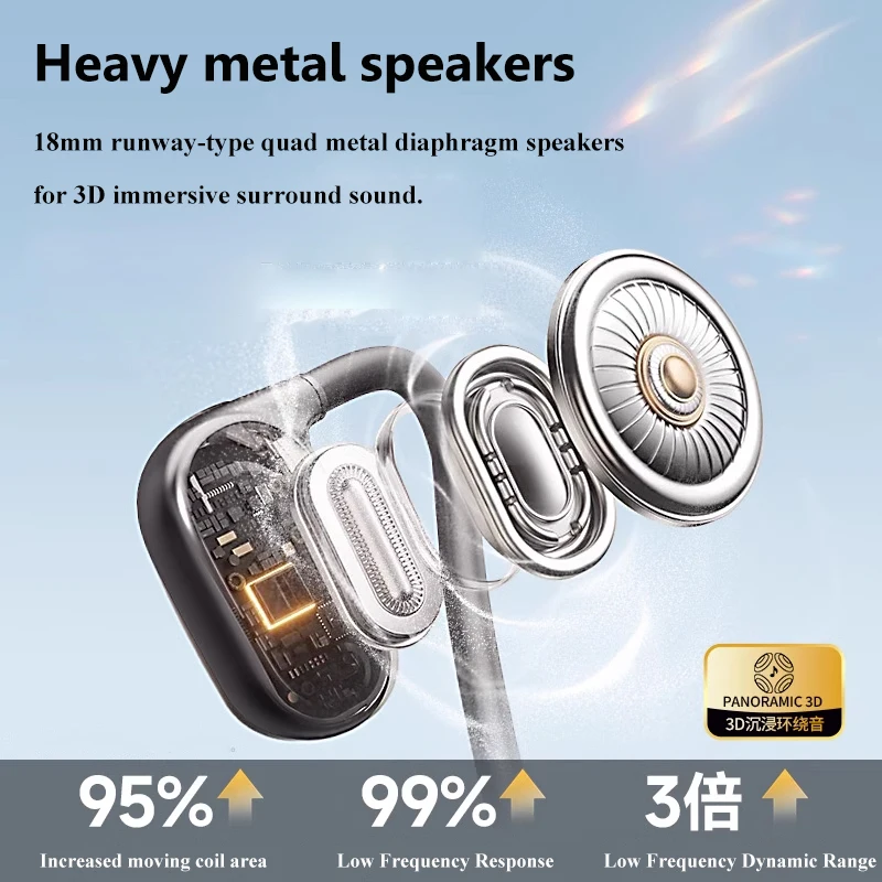 Kabelgebundene Open-Ear-Kopfhö – Open Ear Air Conduction Headphones Bewertung und Preis