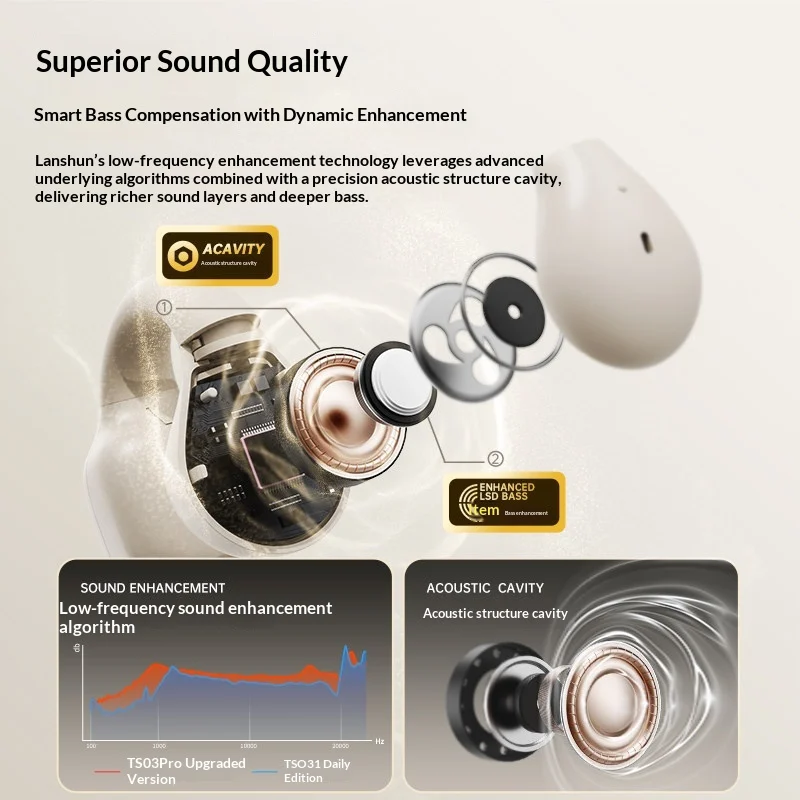 LANGSDOM TS03PRO Open-Ear-Clip – Bone Conduction Running Headphones Bewertung und Preis